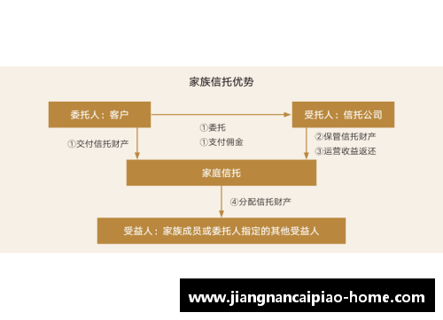 2023年家族办公室研究报告：新时代财富管理的蓝图 - 副本